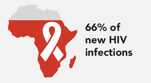 AMH Combating HIV & Other Infectious Diseases